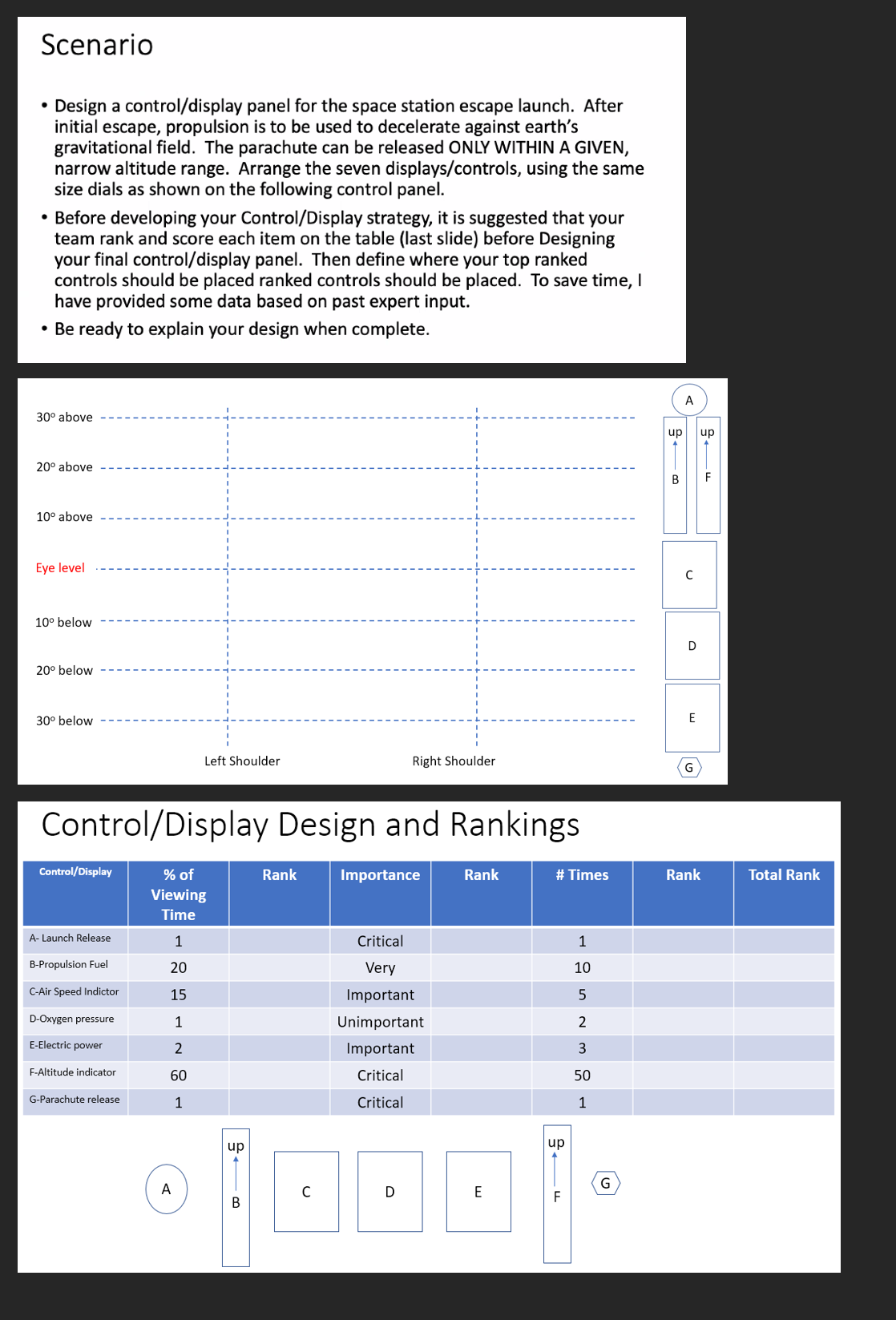  Scenario Design a control/display panel for the space station escape launch.