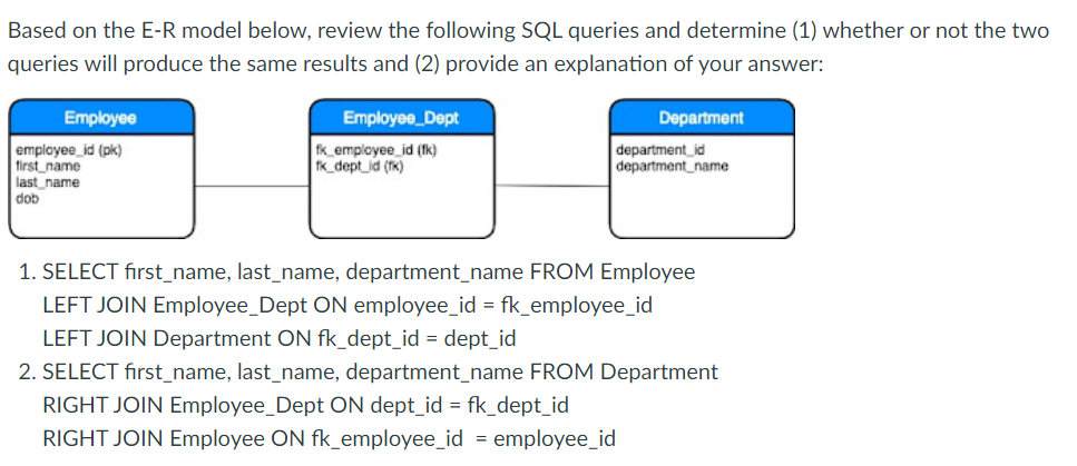 Based on the E-R model below, review the following SQL queries