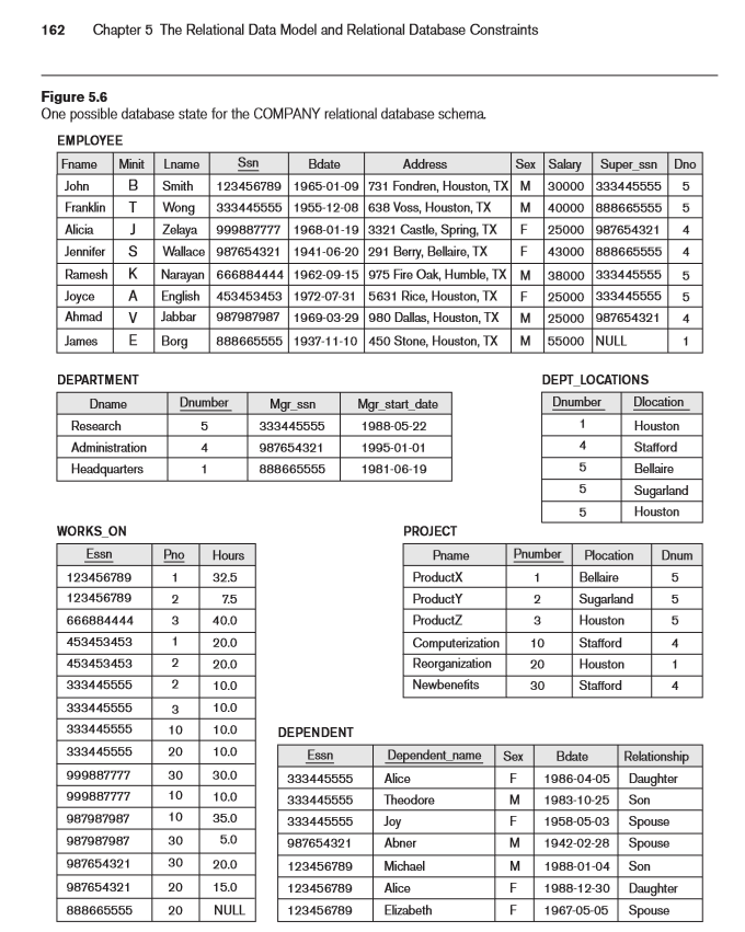 Depending on whether there is any integrity violation by each operation,