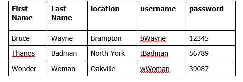 Programming Language: Java Please include all screenshots of inputs and outputs very