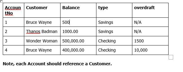 clearly. This needs to be done in Java using OOP concepts. The