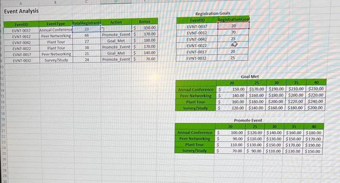 answer is correct but it needs vlookup in it. Event Analysis Event