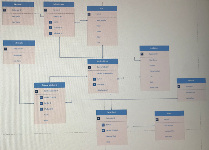 Using MS Excel, Develop an accompanying Data Dictionary (You can use the