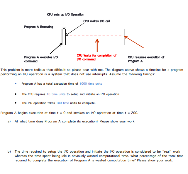 CPU sets up VO Operation CPU makes VO call Program A