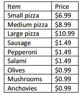 shop. you can use same example to design your you GUI (image).