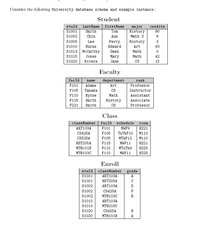  Kindly use the above basic operators to answer the below questions