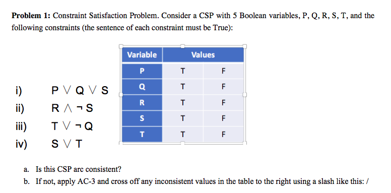  Problem 1: Constraint Satisfaction Problem. Consider a CSP with 5 Boolean