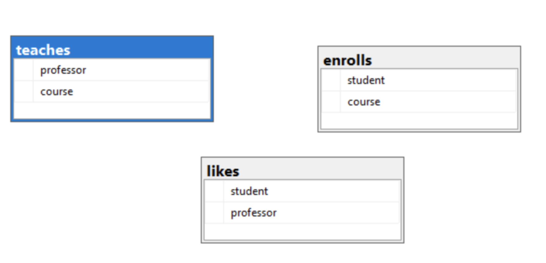 following 3 questions: Output for #6: s11, s12 Output for #7: s4,