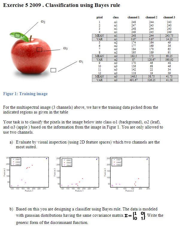 Exercise 5 2009. Classification using Bayes rule class channel 3 02