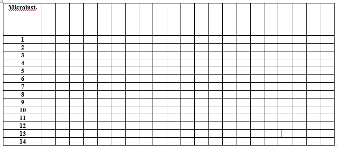 of the CPU, or SUB R15, (R22) 10 points) STEP ACTION Comments