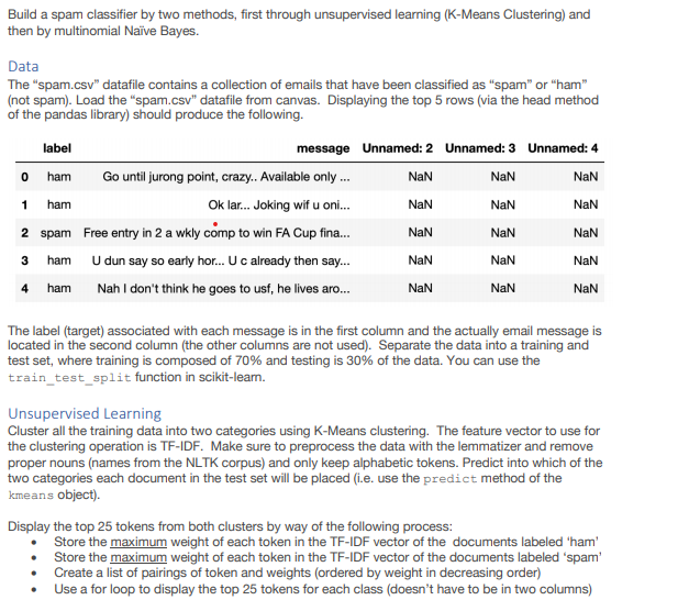 Build a spam classifier by two methods, first through unsupervised learning