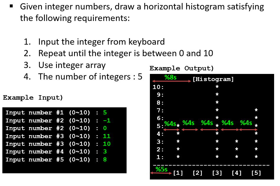  " Given integer numbers, draw a horizontal histogram satisfying the following
