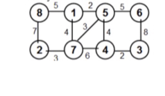 graph assigned to you, starting from Vertex 1, and determine the shortest
