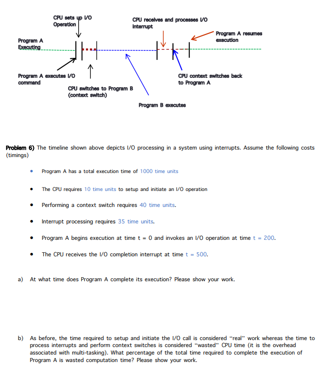  CPU sets up VO Operation CPU recalves and processes VO Interrupt