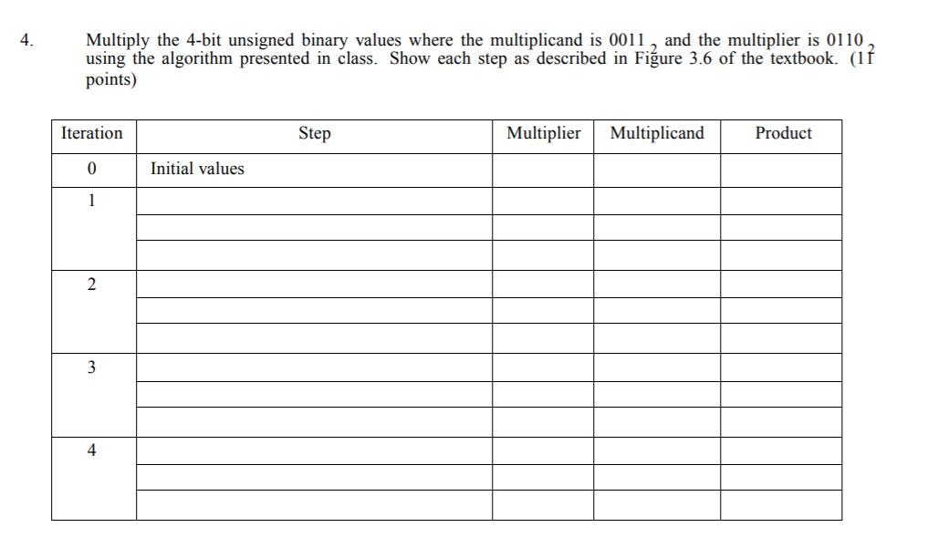  4. Multiply the 4-bit unsigned binary values where the multiplicand is