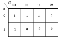  The simplified expression for the Boolean function defined by the following