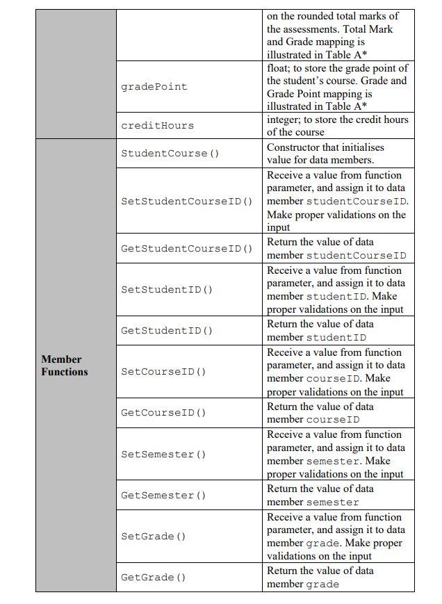 - Student Course Result Slip Printing module. The scope of the program