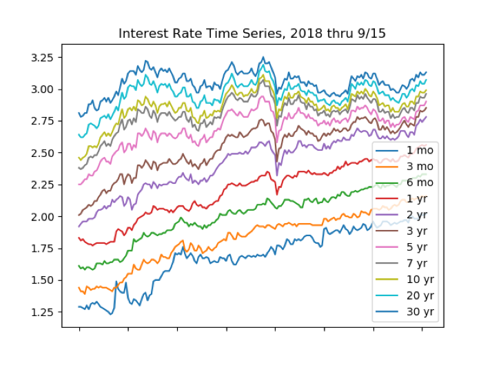 ##Python It's a set of question, and after I finish the first