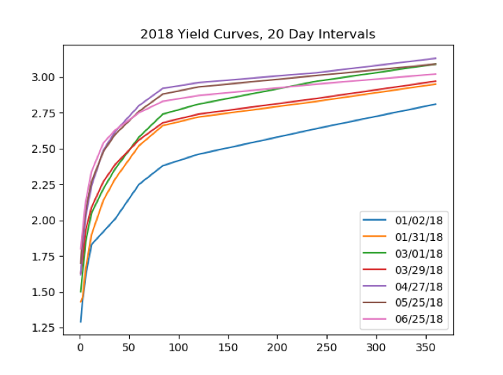 question, I am stuck in the following one, and I even don't