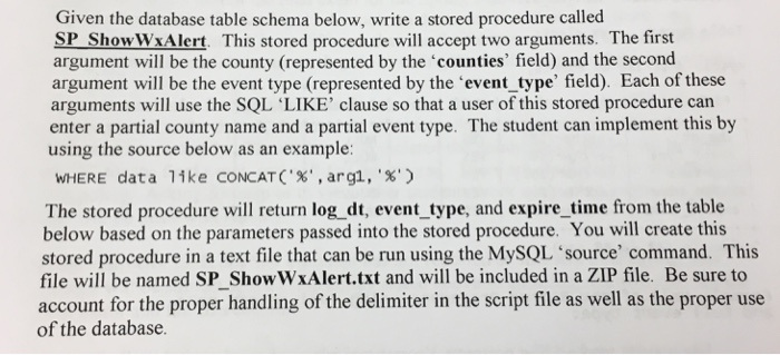  Please just write the store procedure here... Given the database table