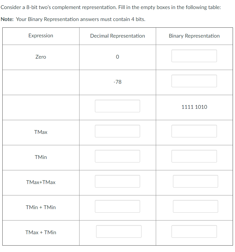  Consider a 8-bit two's complement representation. Fill in the empty boxes