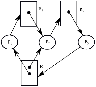 an integer as label represents the number of resource units requested. [You