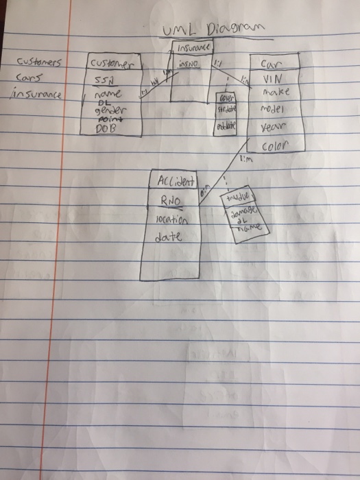 quickly how the multiplicity works. Thank you Instructions Today, we started the