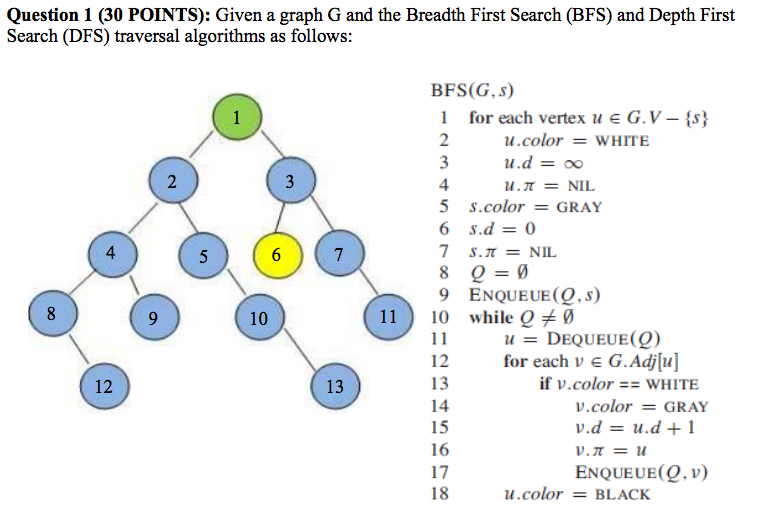  Question 1 (30 POINTS): Given a graph G and the Breadth