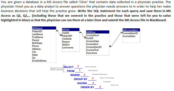 Write the SQL statement for each query so that the physician can