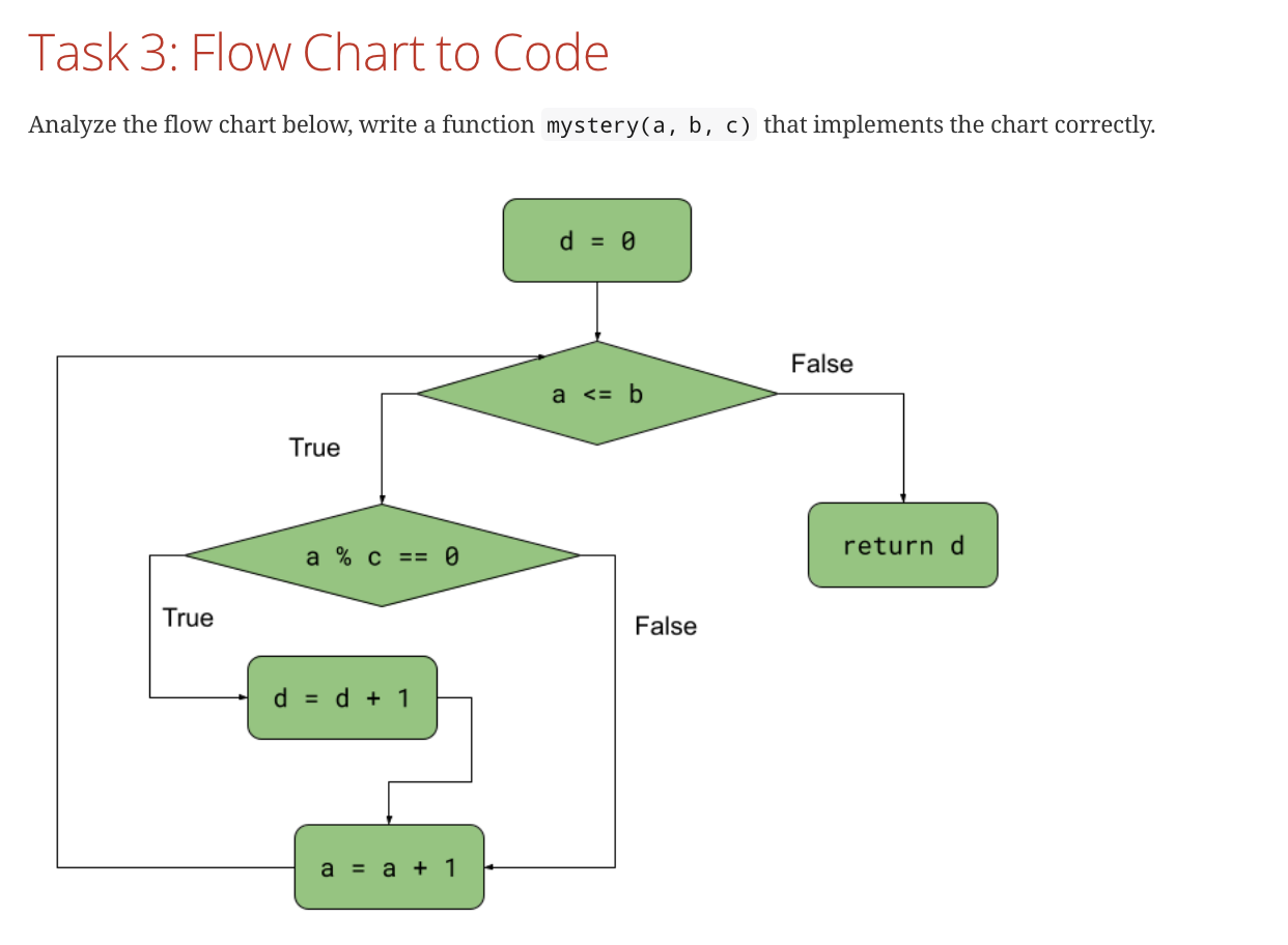 Task 3: Flow Chart to Code Analyze the flow chart below,