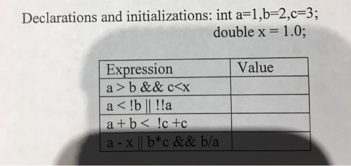  Declarations and initializations: int a-1,b-2,c-3; double x = 1 .0; Value