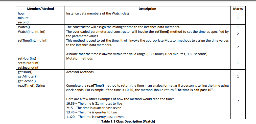  Table 1.1 Class Description (Watch) 