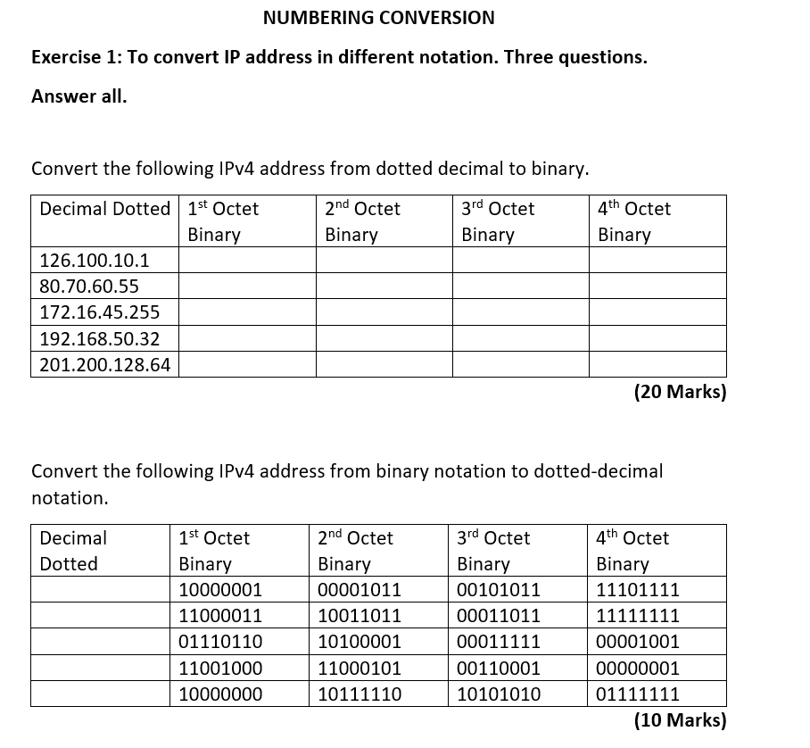  NUMBERING CONVERSION Exercise 1: To convert IP address in different notation.