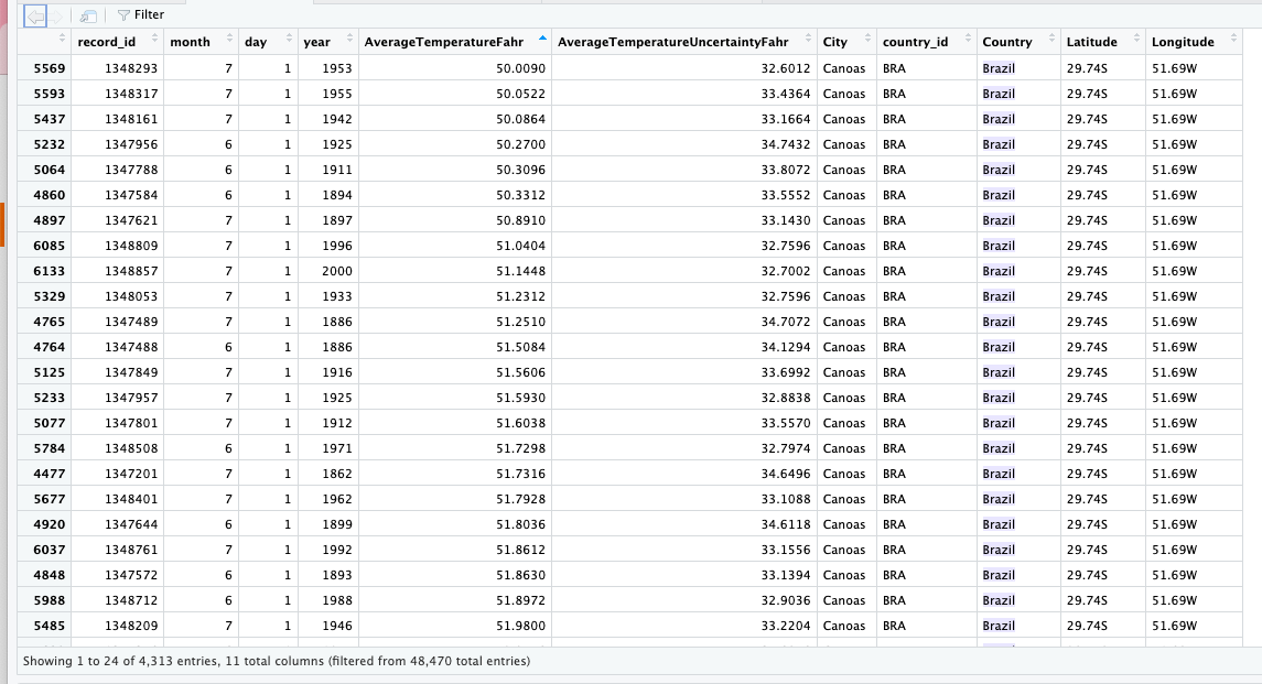  Hello I have to Create a new data frame containing only
