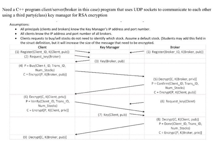  Need a c function that takes 3 parameters( client id, transaction