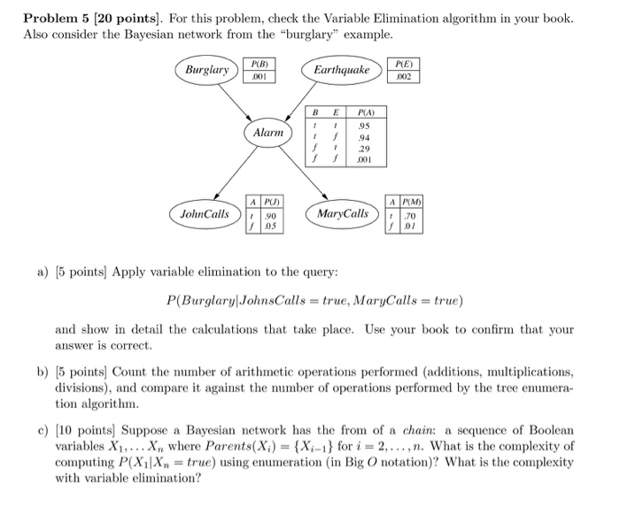  Problem 5 [20 points]. For this problem, check the Variable Elimination