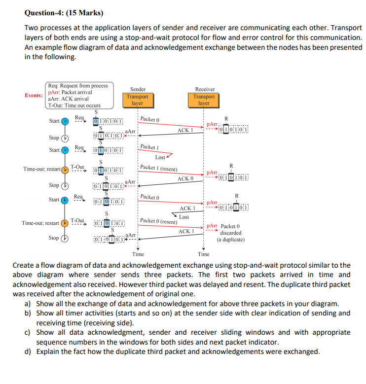 Question-4: (15 Marks) Two processes at the application layers of sender
