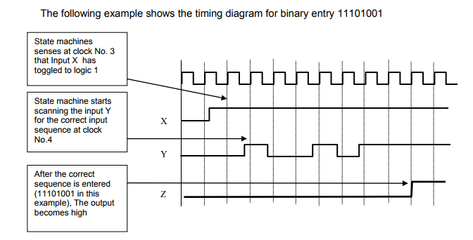 Design a clocked synchronous state machine for a combinational lock with two
