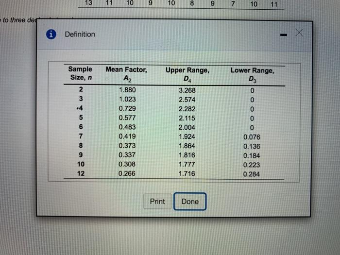 UCL-x= ounces LCLx= ounces? C) The control limits for the R-chart are