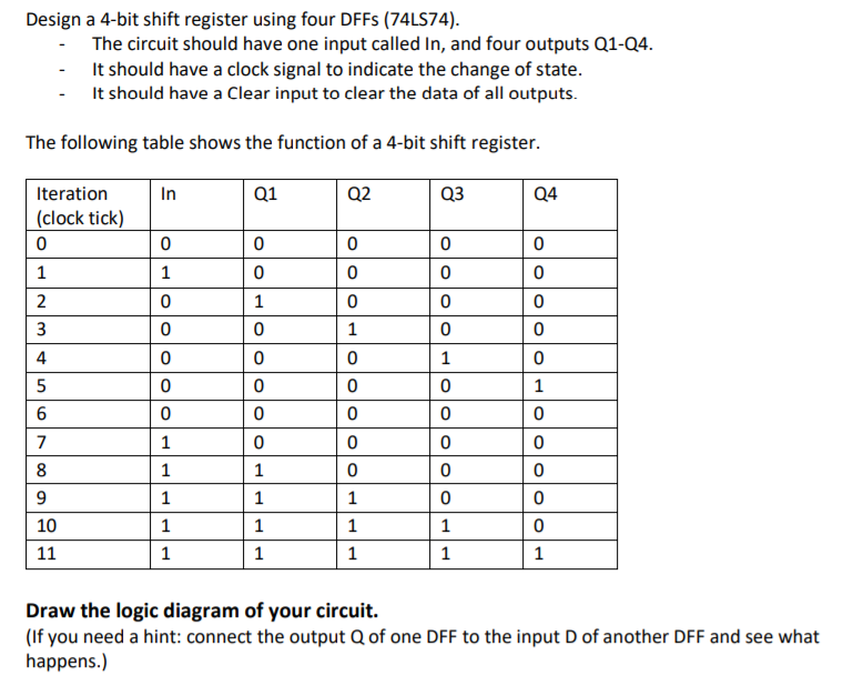 Design a 4-bit shift register using four DFFs (74LS74) The circuit