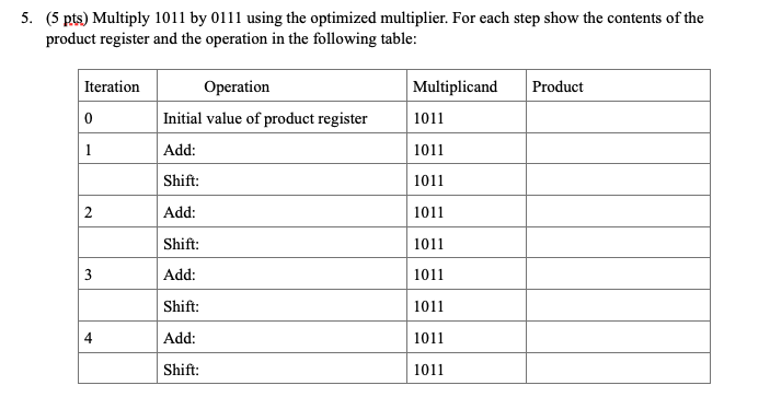 5. (5 pts) Multiply 1011 by 0111 using the optimized multiplier.