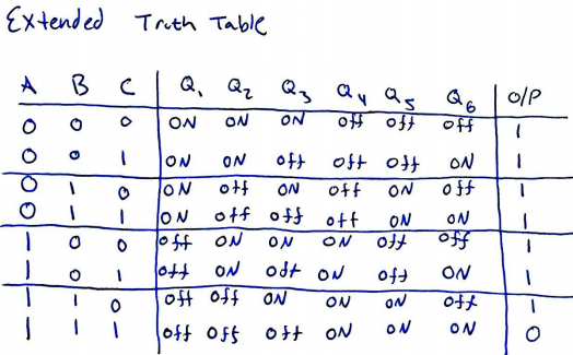 gate. This is the format of how I need the solution to