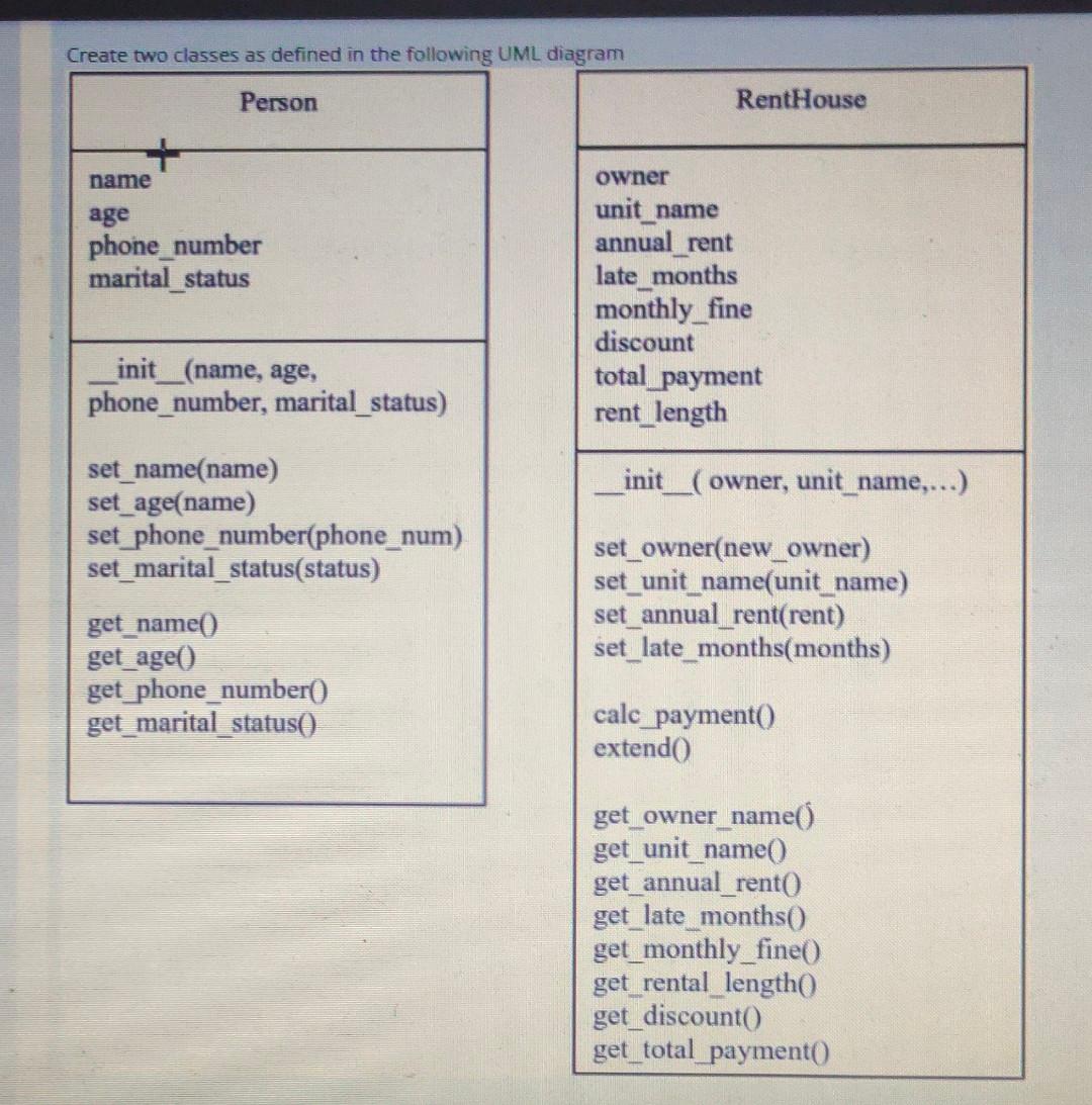 For RentHouse class, please note the following specifications: 4.Inside the constructor