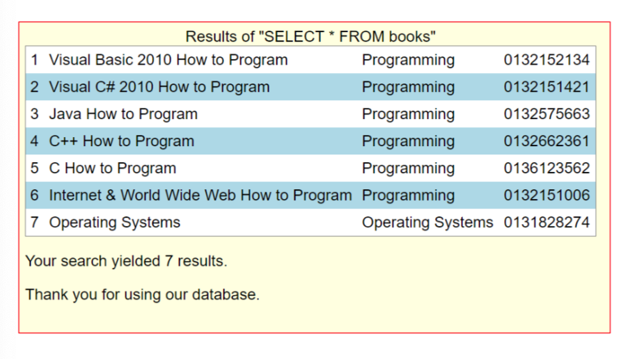 my mac Thank you in advance. Learn to create database on MySql