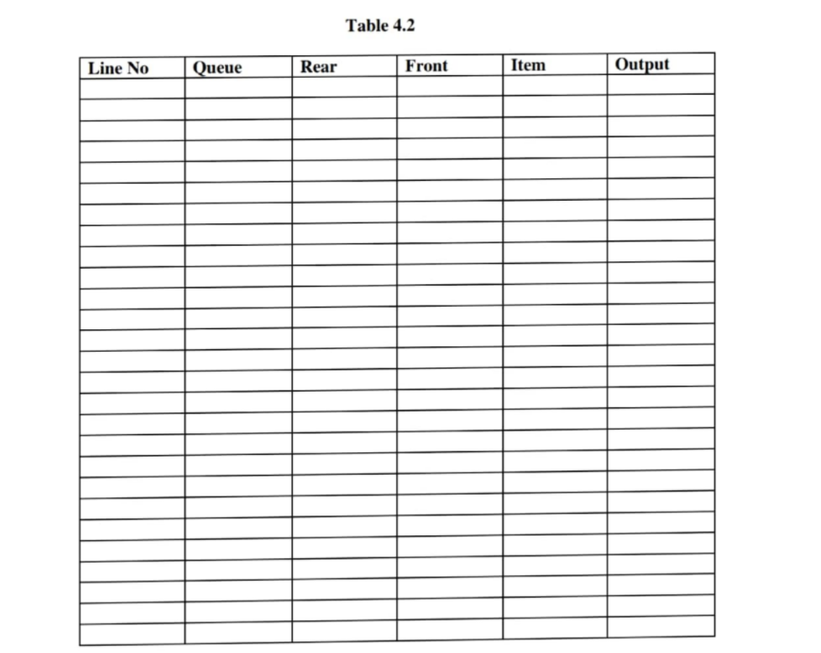 in Figure 4.1. Given the Linear Queue operation functions are described in
