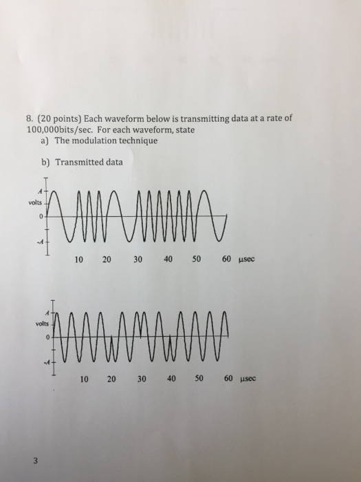 interference avoided by using frequency division multiplexing? 3. (10 points) A voice