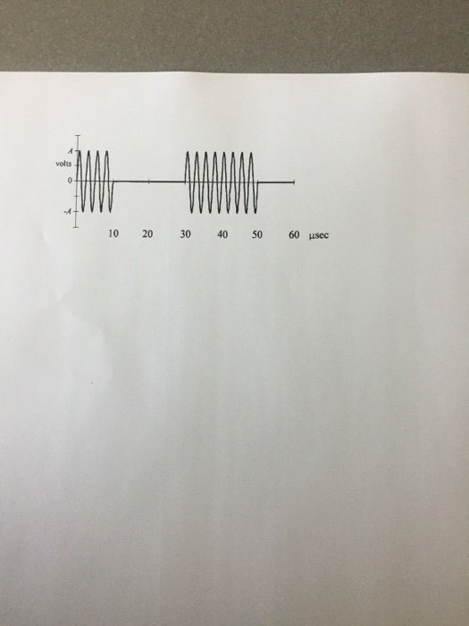 signal is sampled at 8K samples per second, 8 binary bits are