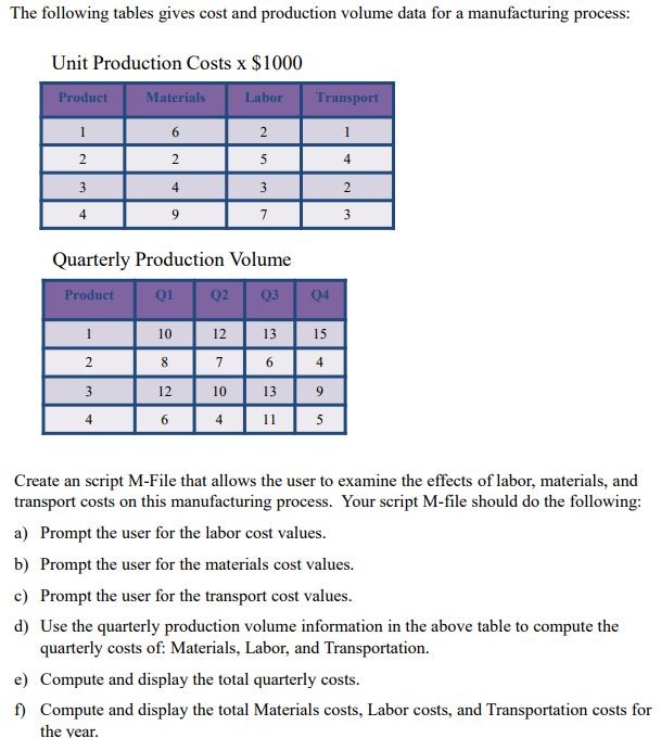Use Matlab to solve this problem using matrices and element by element