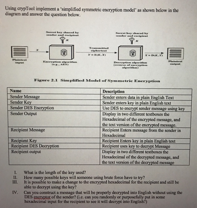  Using crypTool implement a 'simplified symmetric encryption model' as shown below