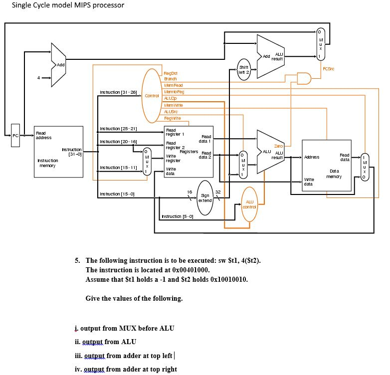  Single Cycle model MIPS processor The following instruction is to be